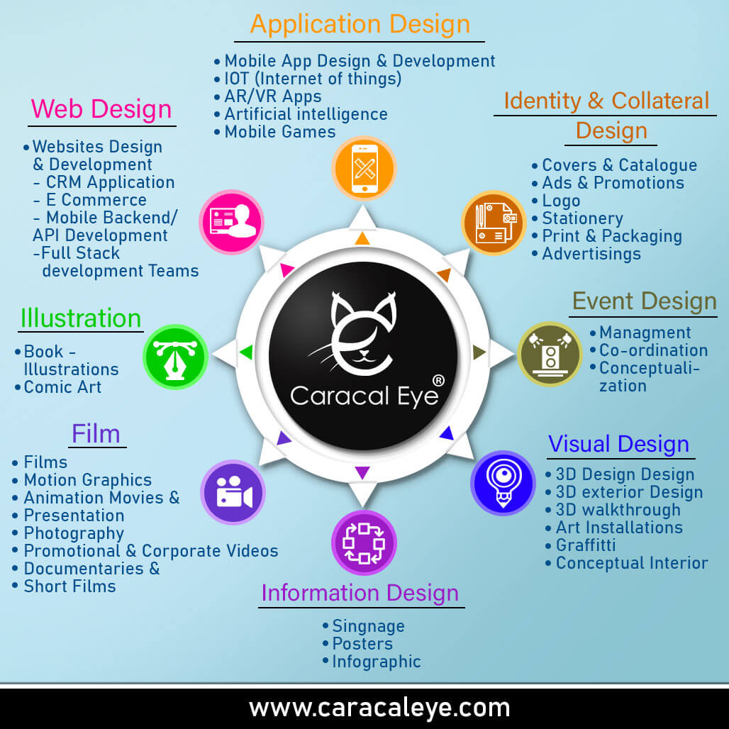 CaracalEye waiting – Universe Investing in INDIA