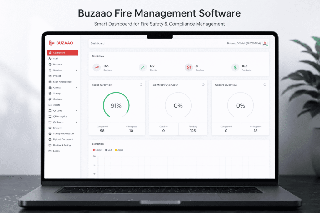 Buzaao Fire Management Software, CRM, E-Commerce Platform & SafetySeries Development | CaracalEye®